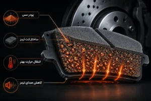 پودر مس در ساختار لنت ترمز خودرو